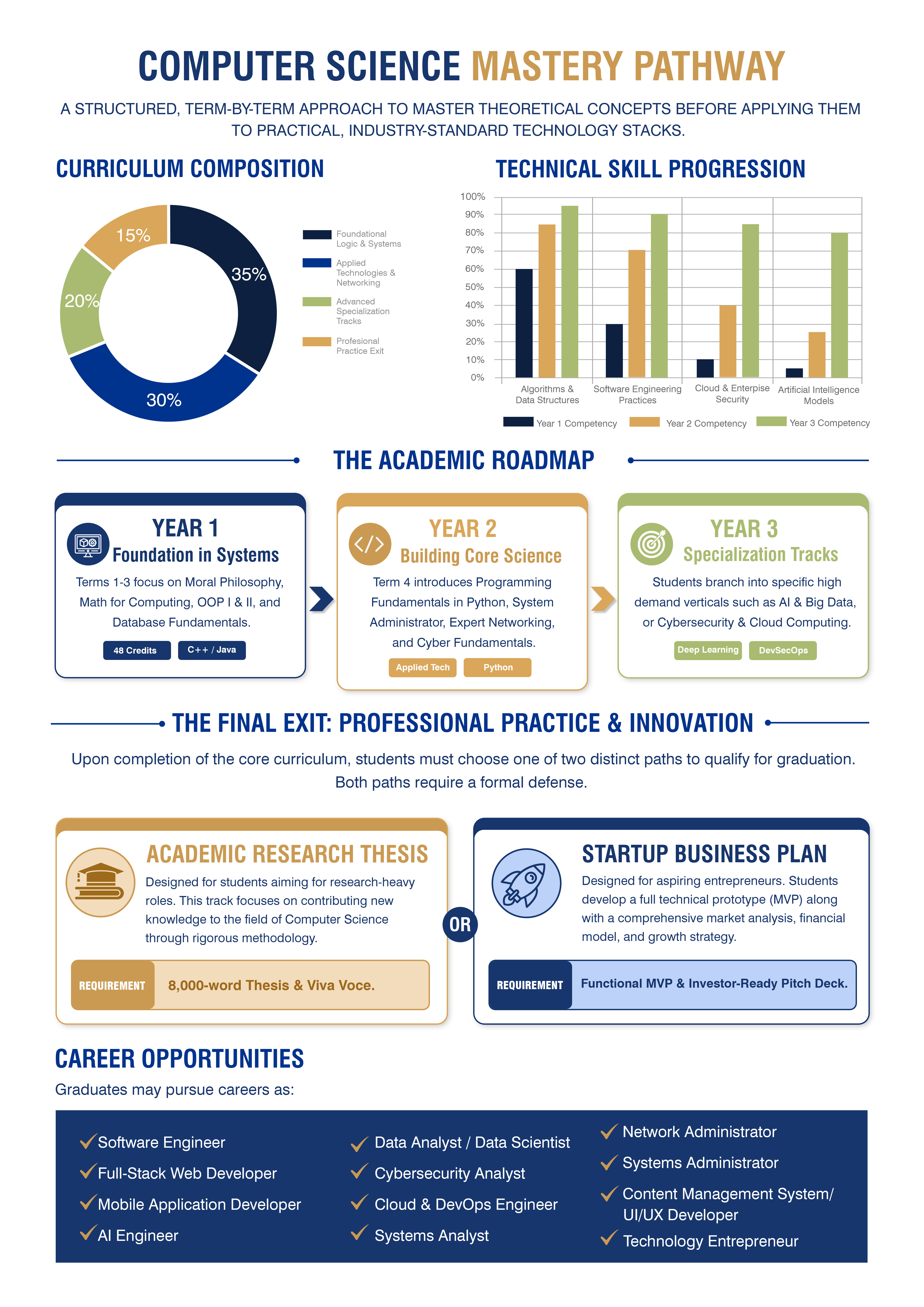 BSc (Hons) in Computer Science brochure preview — page 2