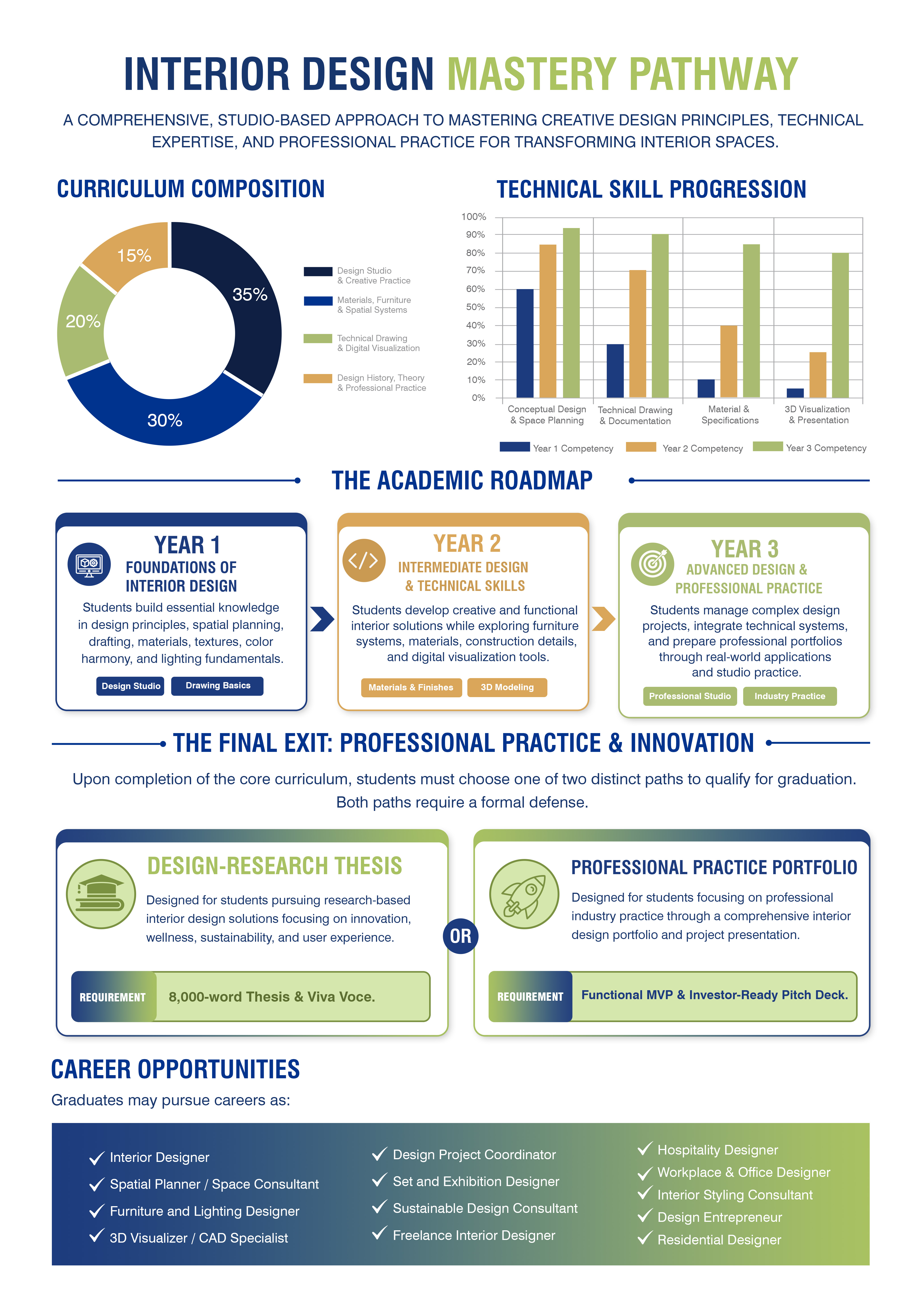 BSc (Hons) in Interior Design brochure preview — page 2